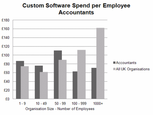 239 - Custom - Accountants.gif